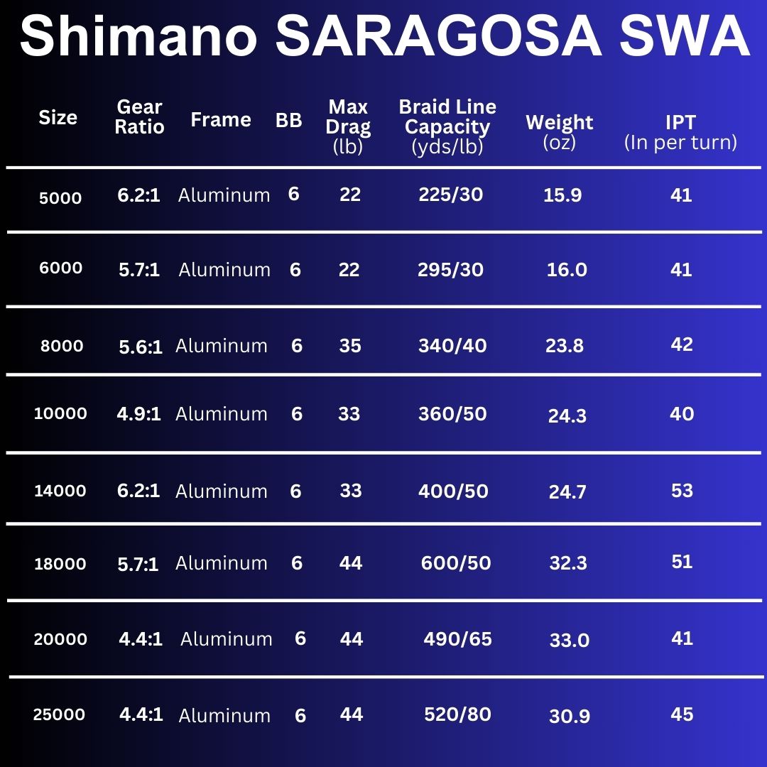 Shimano 2020 Saragosa SWA Spinning Reels
